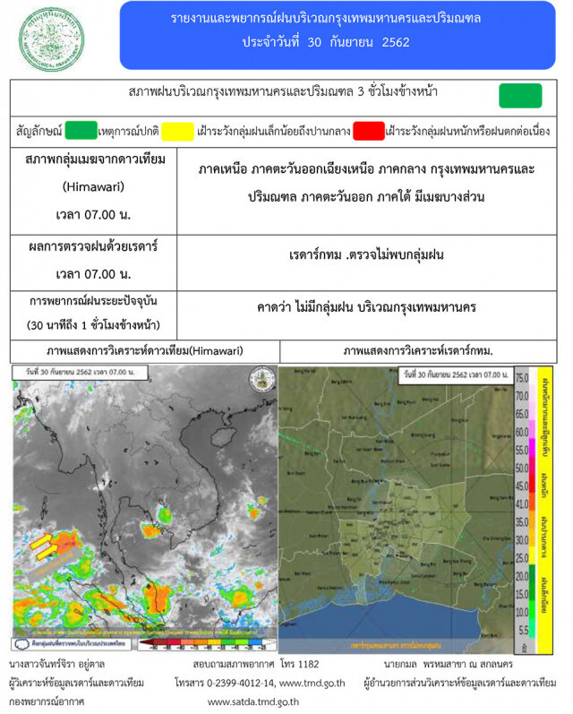 อุตุฯเผย 33  จังหวัด ฝนฟ้าคะนอง