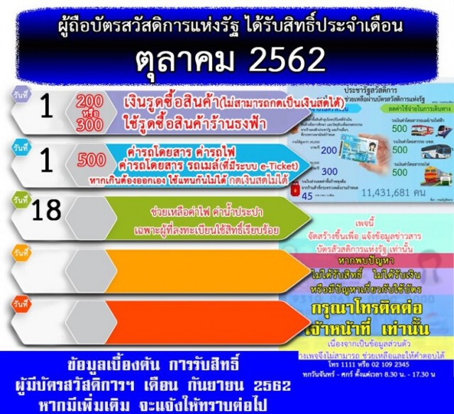 เช็ควันเงินเข้าบัตรสวัสดิการแห่งรัฐ เดือนตุลาคม 2562