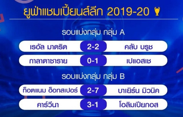 ผลการเเข่งขัน วันอังคารที่ 1 ตุลาคม 2562 ยูฟ่าเเชมป์เปี้ยนลีกรอบแบ่งกลุ่มนัดสอง กลุ่ม A,B,C,D