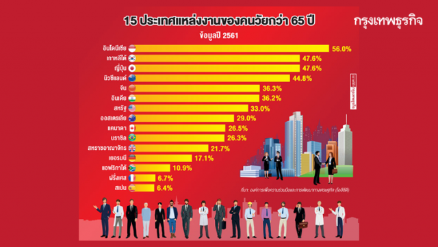 'แหล่งงาน' ของคนวัยเกษียณ!