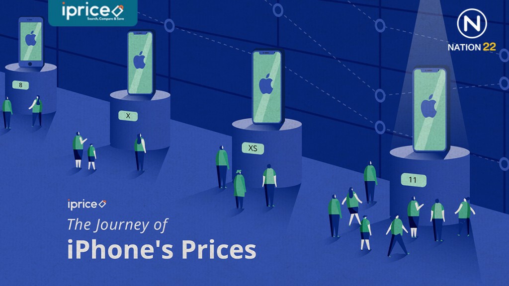 เมื่อไหร่ที่คุณจะซื้อ iPhone 11 ได้ในราคาน่าคบหาที่สุด!