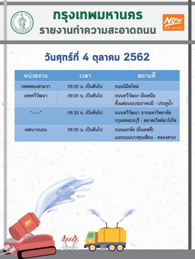 เช็คพื้นที่ 24 เขต กทม.ฉีดละอองน้ำ ล้างถนน ทางเท้า ลดฝุ่นละออง