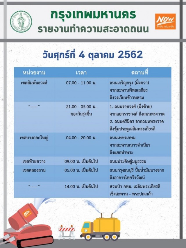 เช็คพื้นที่ 24 เขต กทม.ฉีดละอองน้ำ ล้างถนน ทางเท้า ลดฝุ่นละออง