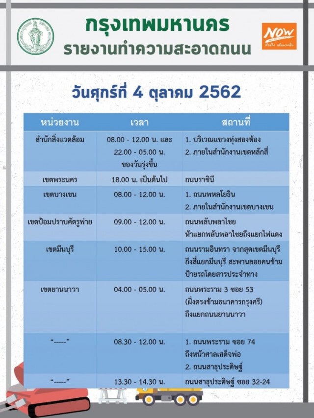 เช็คพื้นที่ 24 เขต กทม.ฉีดละอองน้ำ ล้างถนน ทางเท้า ลดฝุ่นละออง