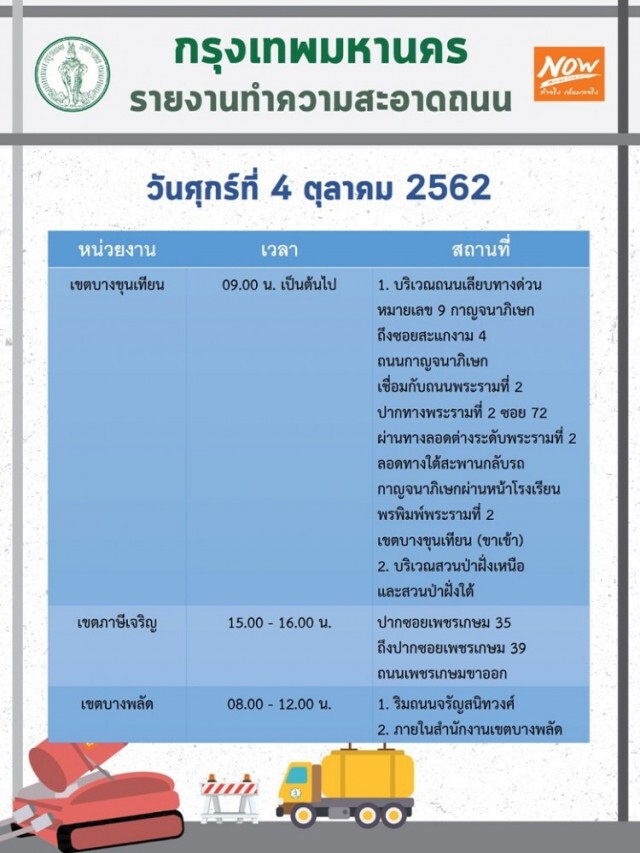 เช็คพื้นที่ 24 เขต กทม.ฉีดละอองน้ำ ล้างถนน ทางเท้า ลดฝุ่นละออง