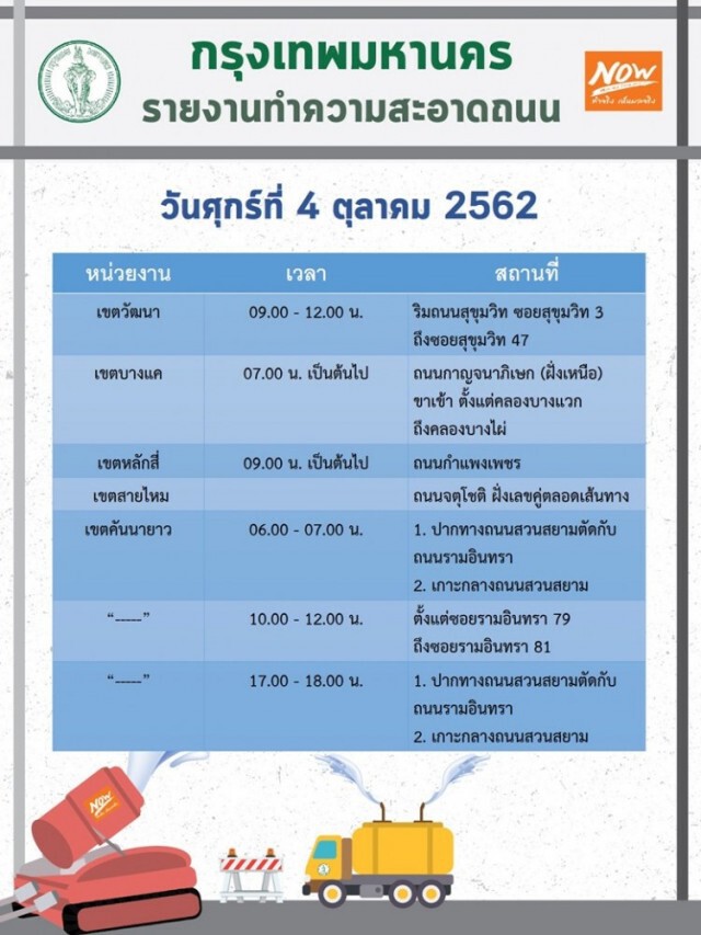 เช็คพื้นที่ 24 เขต กทม.ฉีดละอองน้ำ ล้างถนน ทางเท้า ลดฝุ่นละออง