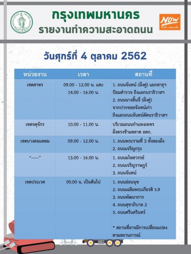 เช็คพื้นที่ 24 เขต กทม.ฉีดละอองน้ำ ล้างถนน ทางเท้า ลดฝุ่นละออง