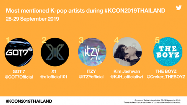 KCON 2019 Thailand
