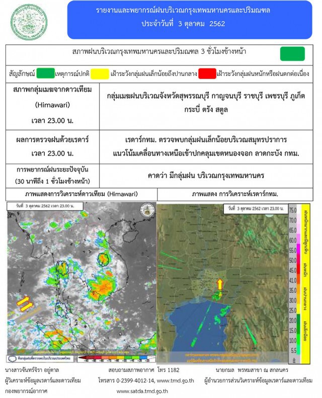 ทั่วไทยยังมีฝนฟ้าคะนอง ภาคตะวันออก-ใต้ ฝนตกหนัก