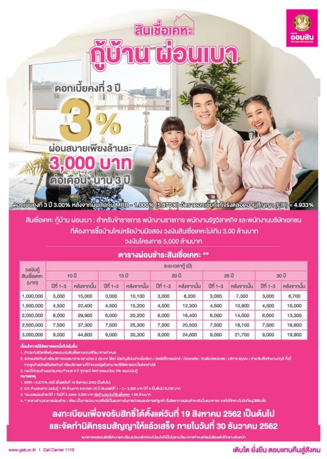 ออมสิน จัดสินเชื่อเคหะ "กู้บ้าน ผ่อนเบา" ผ่อนล้านละ 3 พัน