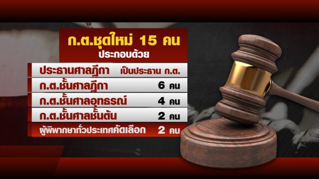 ก.ต. หลักประกันความเป็นอิสระ "ท่านเปา"