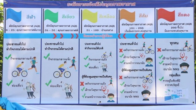 ชักธงเตือนภัย! เฝ้าระวังฝุ่น PM 2.5 เขตเมืองขอนแก่น