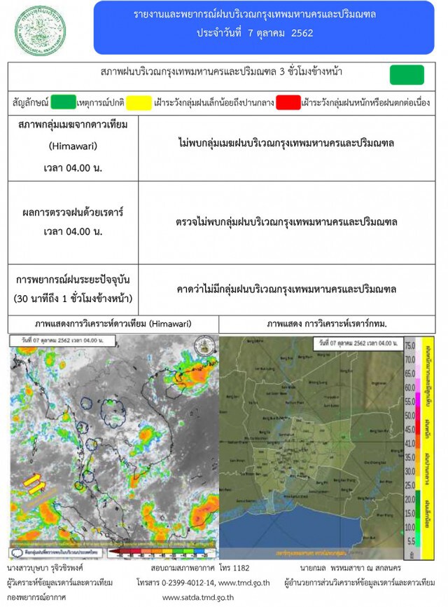 ไทยตอนบน มีฝนลดลง อากาศเย็นในตอนเช้า
