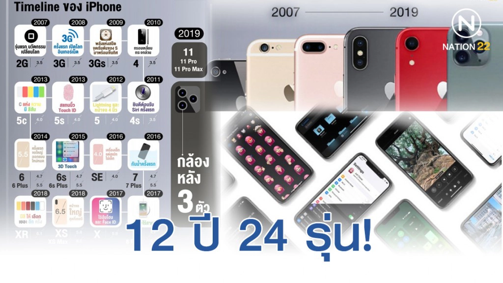 ย้อนไทม์ไลน์ iPhone 12 ปี 24 รุ่น!