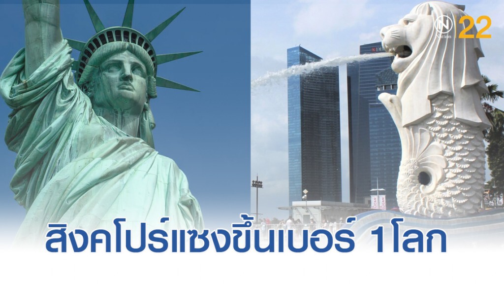 สิงคโปร์แซงสหรัฐ ขึ้นเบอร์หนึ่งประเทศที่มีขีดความสามารถสูงสุดในโลก