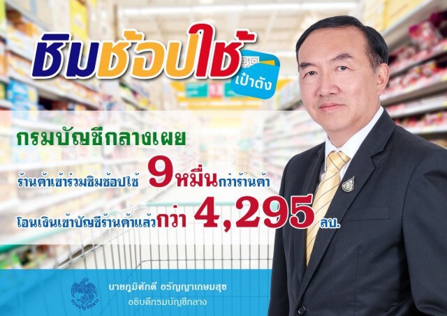 คลังจ่ายเงินร้านค้าร่วม"ชิมช้อปใช้" ทะลุ 4 พันล้าน