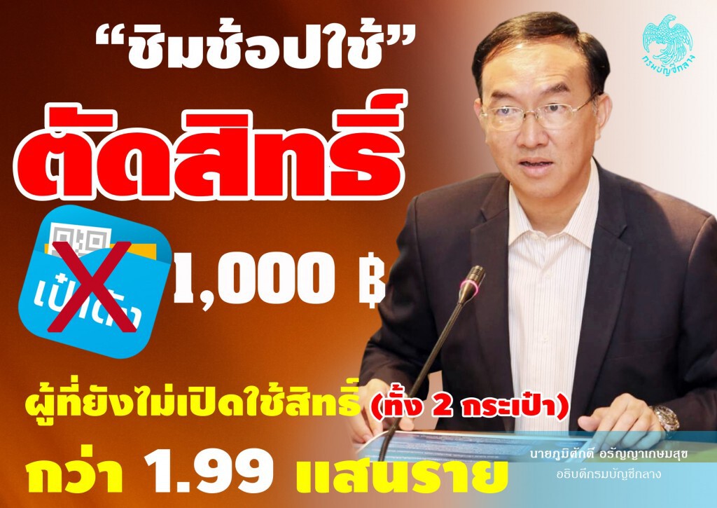 คลังตัดสิทธิ์ผู้ที่ยังไม่ใช้ ‘ชิมช้อปใช้’ ตามเวลากำหนด 1.99 แสนราย