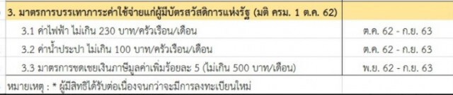 เปิดวันเงินช่วยเหลือเข้าบัญชี บัตรสวัสดิการแห่งรัฐ