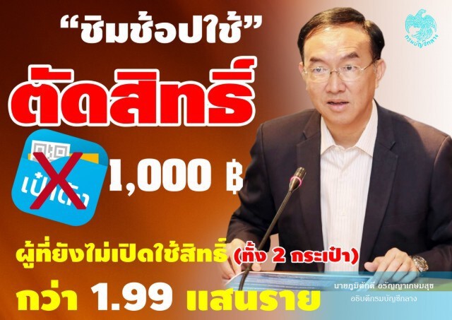 คลังตัดสิทธิ์ผู้ที่ยังไม่ใช้ ‘ชิมช้อปใช้’ ตามเวลากำหนด 1.99 แสนราย