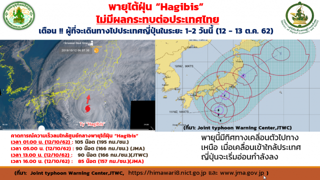 กรมอุตุฯ แสดงผลวิเคราะห์ไต้ฝุ่น "ฮากีบิส" ไม่กระทบไทย