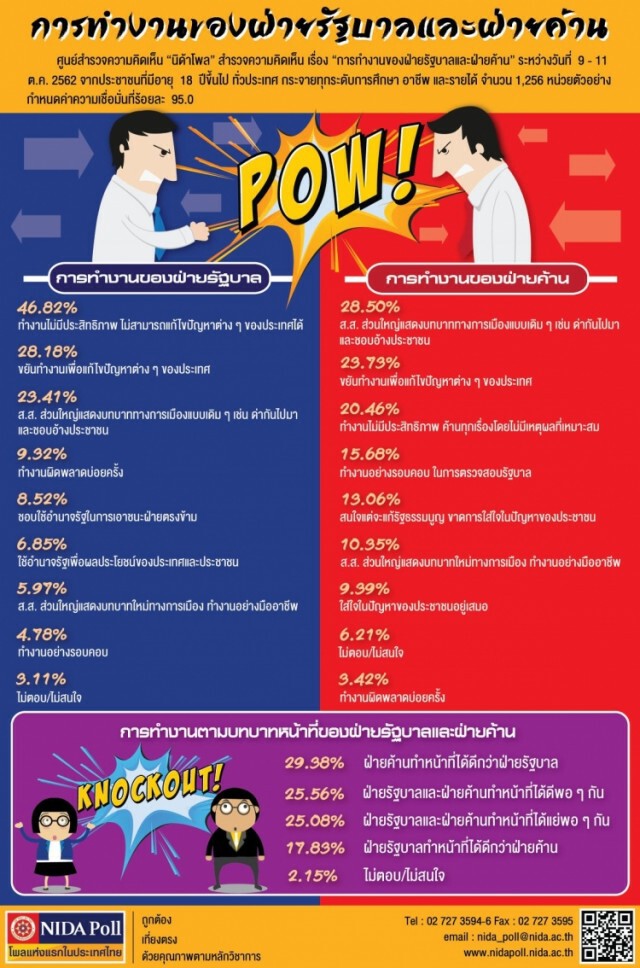 อ่านเกมค่ายภูมิใจไทย โชว์เอกภาพเน้นทำงาน"กล้าท้าลุย!"