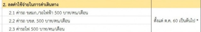 เปิดวันเงินเข้าบัญชี "บัตรสวัสดิการแห่งรัฐ"