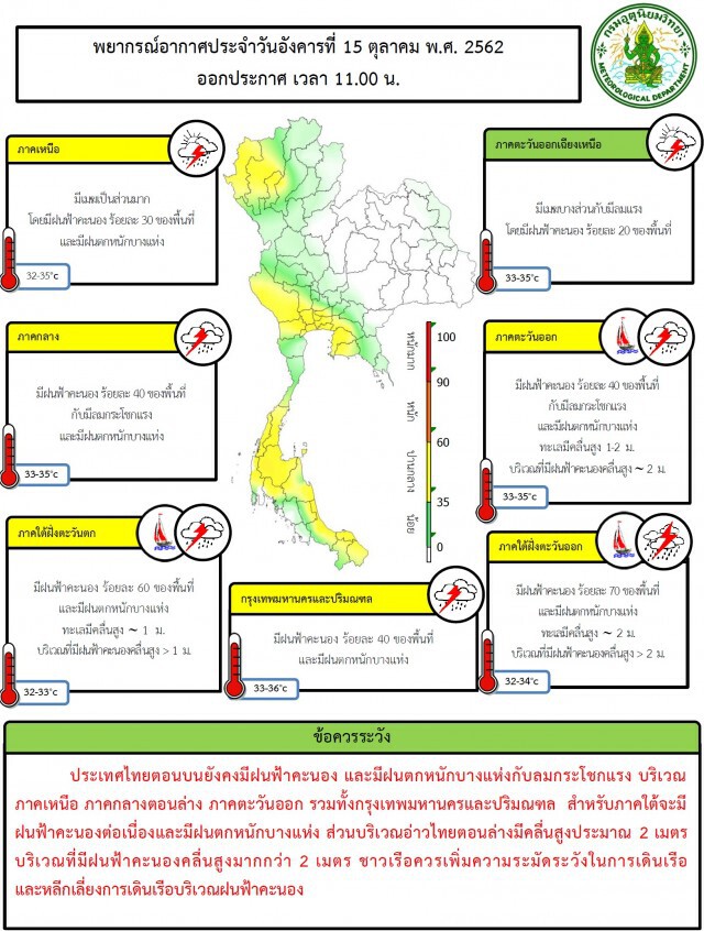อุตุฯเผย 28 จังหวัด ฝนตกหนัก