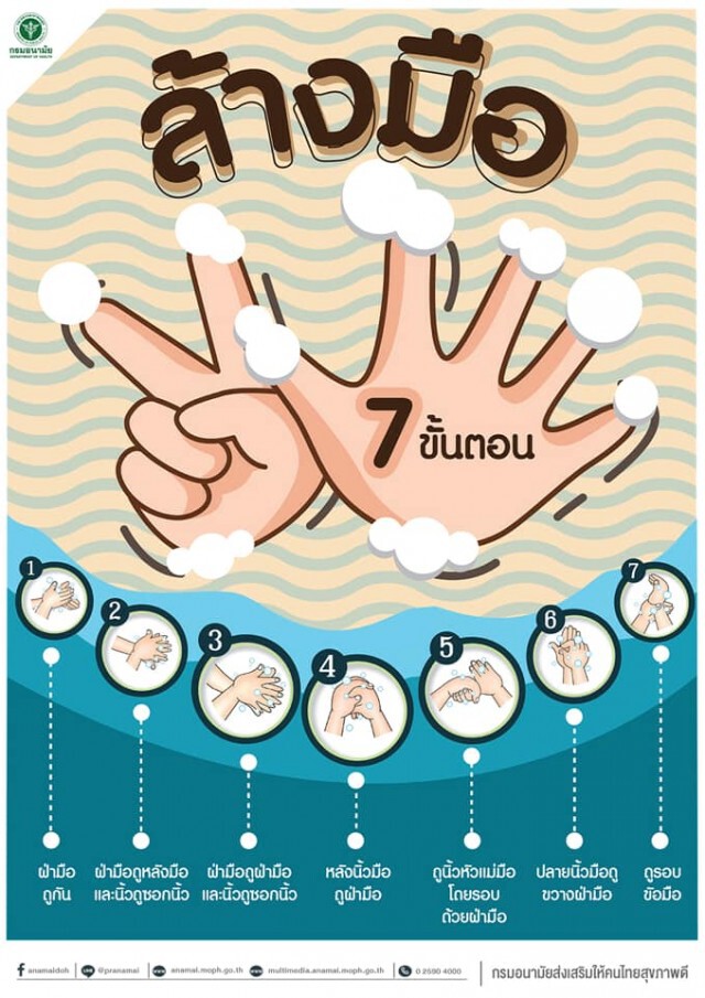 ใส่ใจสุขภาพ..กับ 7 ขั้นตอนง่ายๆ ในวันล้างมือโลก