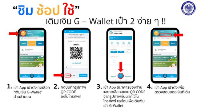 ‘ชิมช้อปใช้’ 19 วันแรกยอดใช้จ่ายทะลุ 8 พันล้านบาท