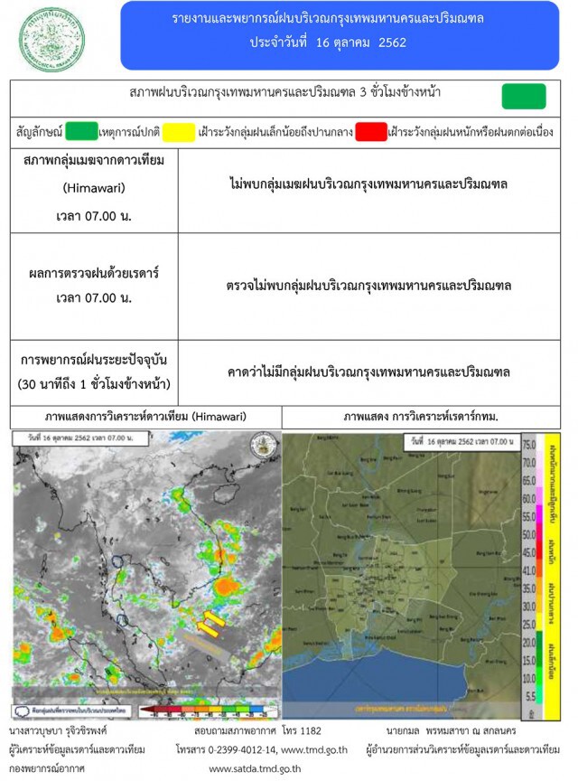 อุตุฯเผย 31 จังหวัด ฝนตกหนัก