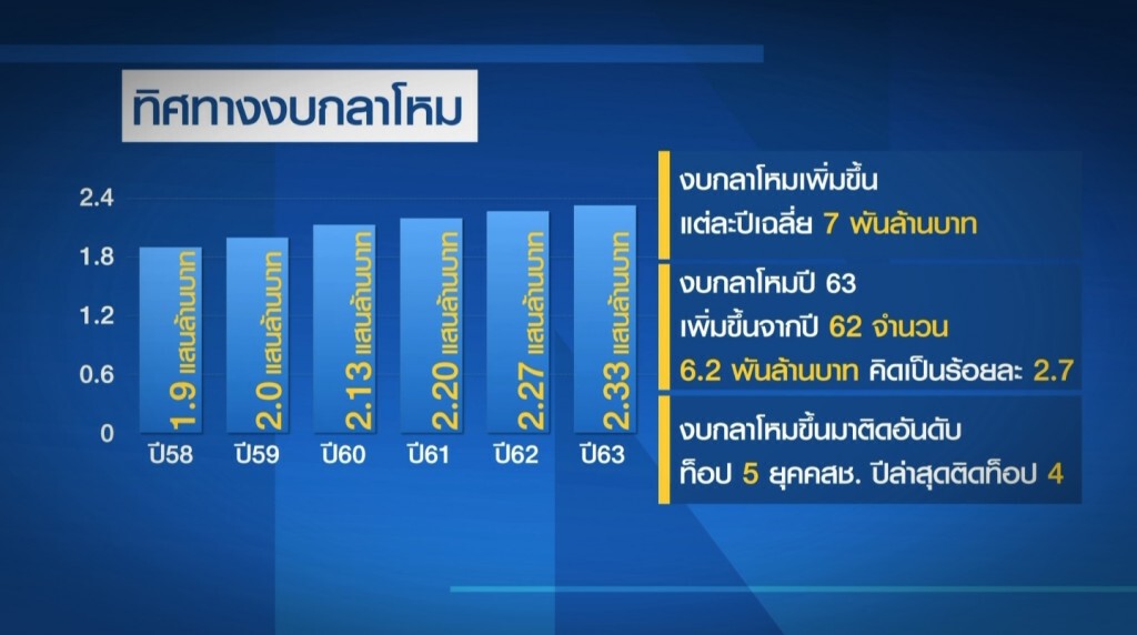 เก็บตกเที่ยงช่วงที่ 2 17-10-62 เก็บตกเที่ยงช่วงที่ 2 17-10-62