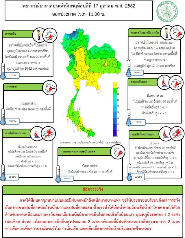 อุตุฯ เตือนภาคใต้ 14 จังหวัด น้ำท่วมฉับพลัน นำ้ป่าไหลหลาก