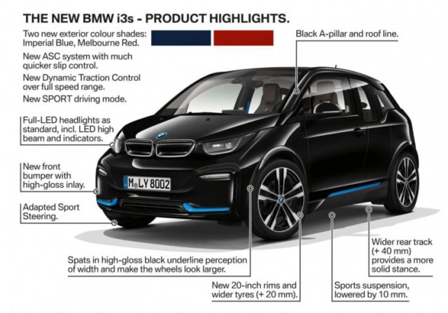 BMW i3s รถ EV ไฟฟ้า 100% ราคา 3.73 ล้าน จำกัดเพียง 7 คันเท่านั้น!