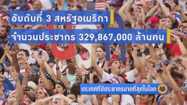 ประเทศที่มีประชากรมากที่สุดในโลก