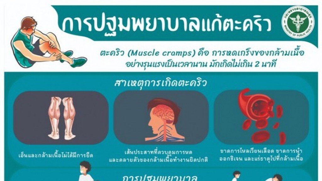 วิธีปฐมพยาบาล "ตะคริว"