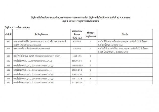 ประกาศกระทรวงอุตสาหกรรม แบนสารเคมี "คลอร์ไพริฟอส"