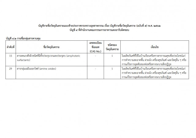 ประกาศกระทรวงอุตสาหกรรม แบนสารเคมี "คลอร์ไพริฟอส"