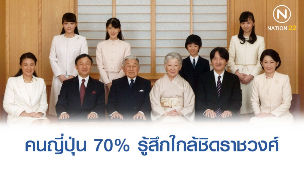 ผลสำรวจ คนญี่ปุ่น 70% รู้สึกใกล้ชิดราชวงศ์ ผลสำรวจ คนญี่ปุ่น 70% รู้สึกใกล้ชิดราชวงศ์