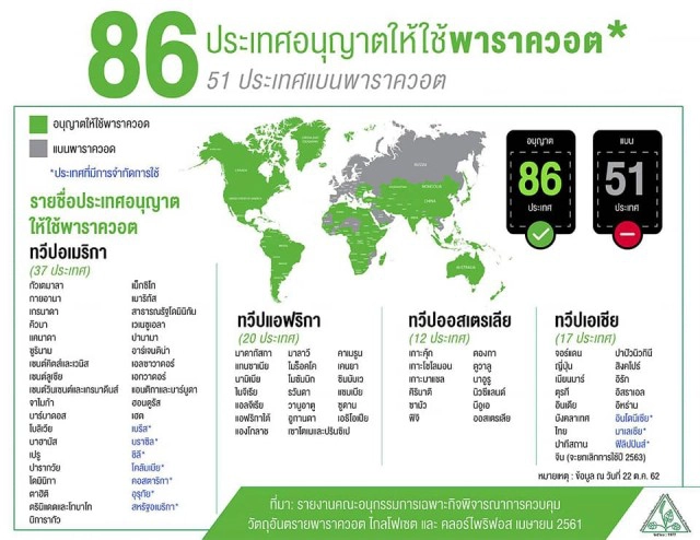 สารเคมีทุกชนิด เหมือนดาบมีสองคม ขึ้นอยู่ว่าเราจะหันด้านไหนเข้าหาตัว