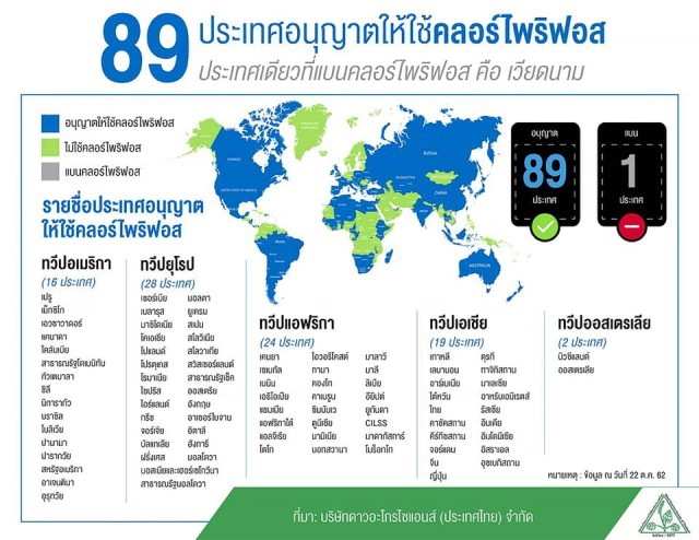 สารเคมีทุกชนิด เหมือนดาบมีสองคม ขึ้นอยู่ว่าเราจะหันด้านไหนเข้าหาตัว