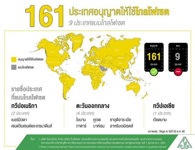 สารเคมีทุกชนิด เหมือนดาบมีสองคม ขึ้นอยู่ว่าเราจะหันด้านไหนเข้าหาตัว