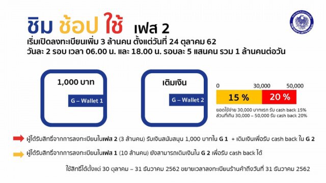 "คลัง" เผย 4 มาตรการกระตุ้นเศรษฐกิจ ระยะที่ 2