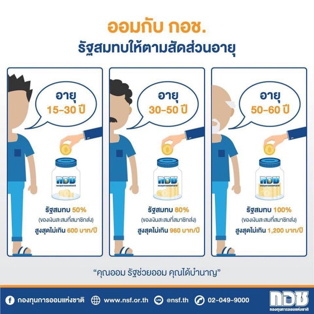 ลงทะเบียนการใช้กองทุนการออมแห่งชาติ (กอช.)