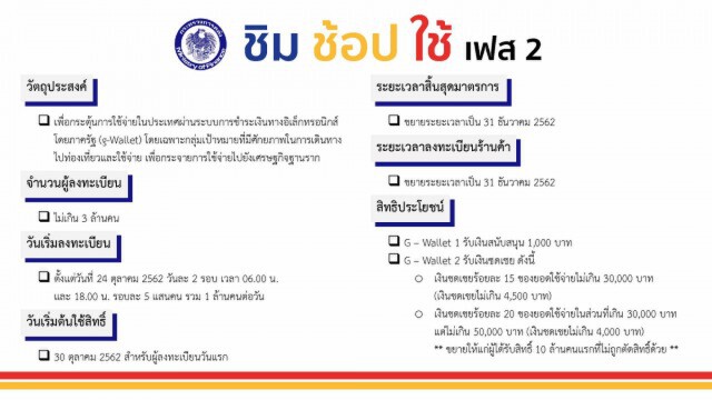 "คลัง" เผย 4 มาตรการกระตุ้นเศรษฐกิจ ระยะที่ 2