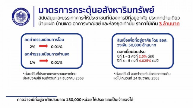"คลัง" เผย 4 มาตรการกระตุ้นเศรษฐกิจ ระยะที่ 2