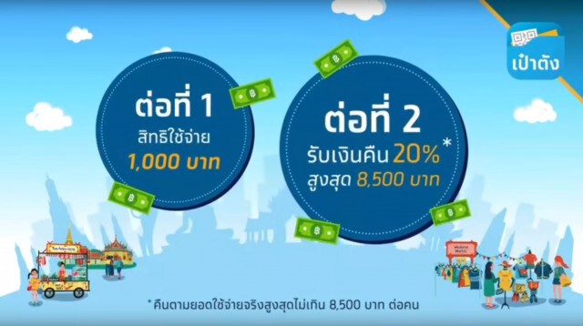 พร้อมลงทะเบียน 'ชิมช้อปใช้ เฟส 2' เย็นนี้!!! รับเงิน '1000' และเงินคืนสูงสุด '20%'