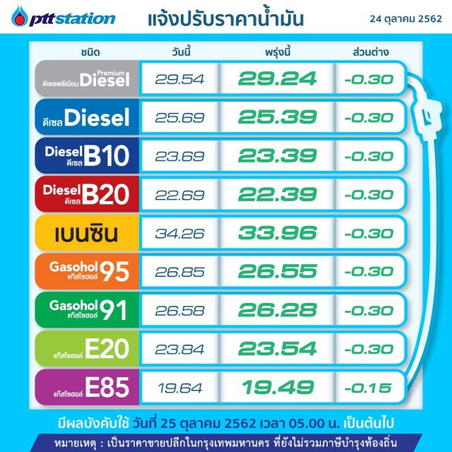พรุ่งนี้ปรับ #ราคาน้ำมัน ลง!! (25 ต.ค. 62)