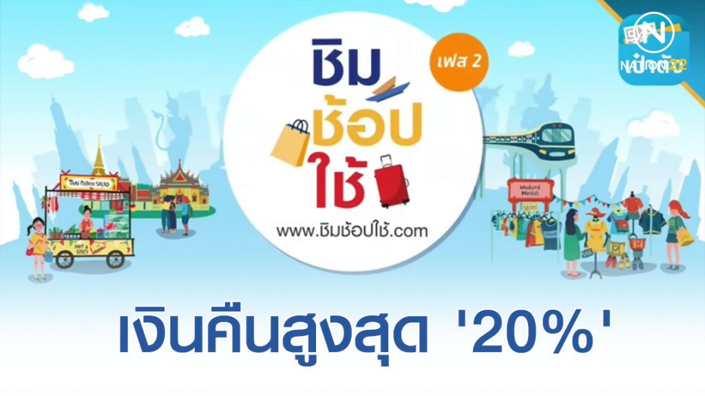 พร้อมลงทะเบียน 'ชิมช้อปใช้ เฟส 2' เย็นนี้!!! รับเงิน '1000' และเงินคืนสูงสุด '20%'