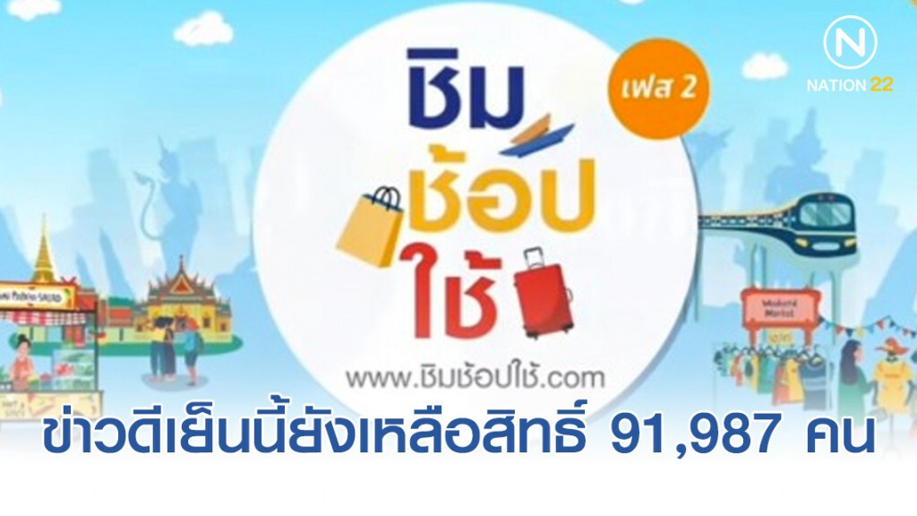 "ชิมช้อปใช้ เฟส 2" คงเหลือสิทธิ์ลงทะเบียนรอบเวลา 18.00 น. เพียง 91,987 คน เท่านั้น!!
