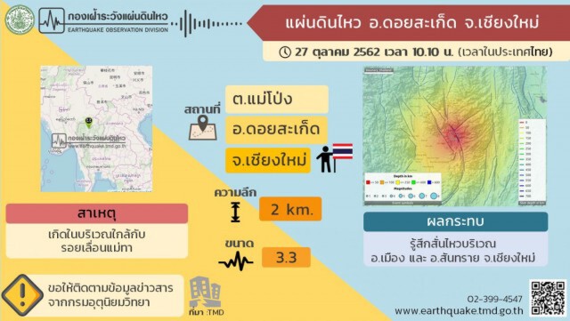 เชียงใหม่ เกิดแผ่นดินไหว ขนาด 3.3 แมกนิจูด